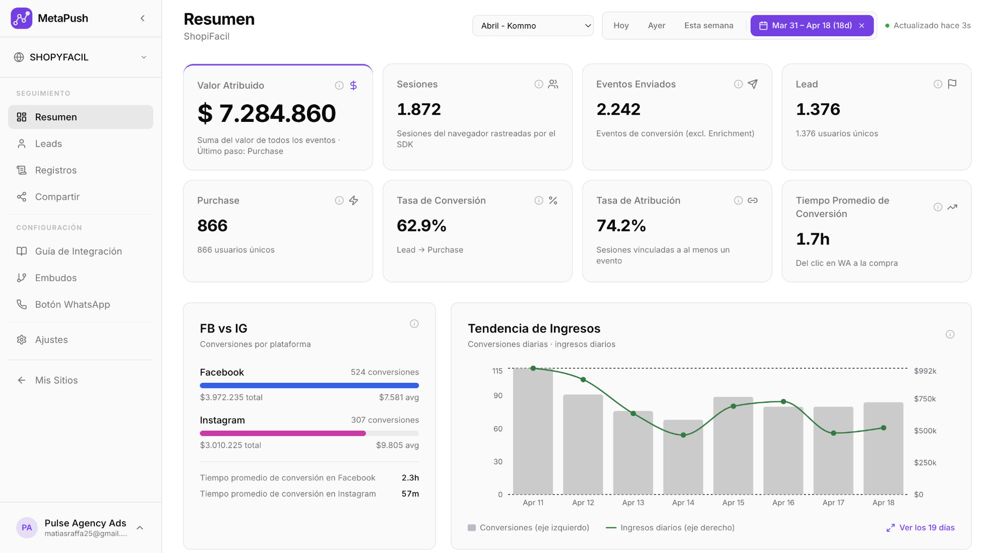 Dashboard MetaPush mostrando métricas de tracking server-side